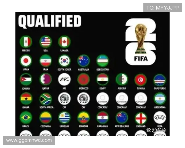 2026世界杯主办国表现盘点:加拿大、美国、墨西哥战况回顾